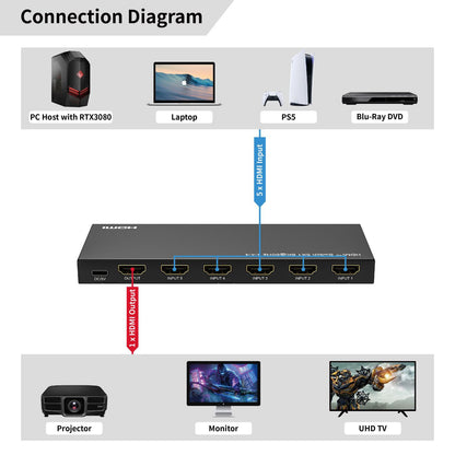 Microconnect MC-HDMISWITCH0501-8K not categorized