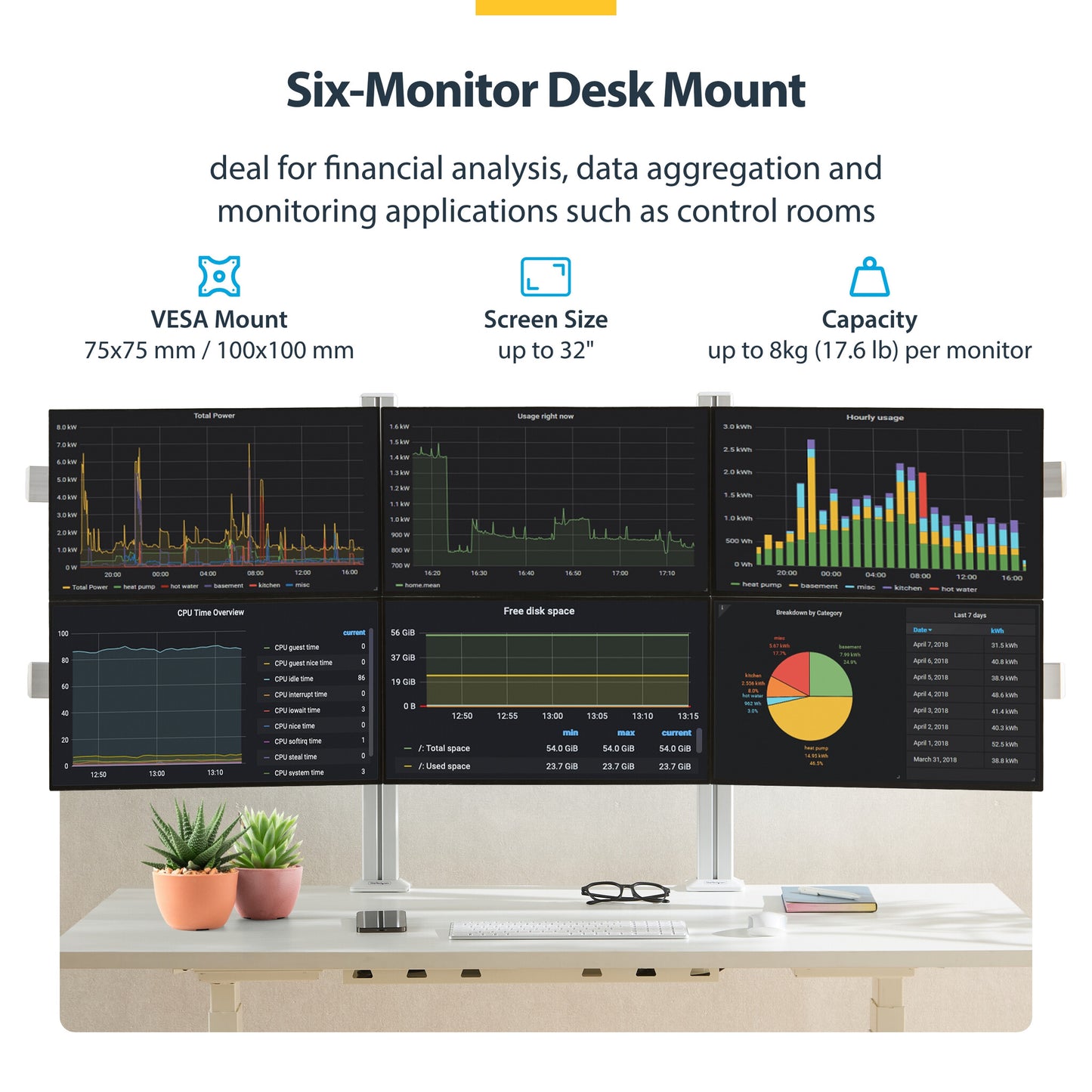 StarTech.com Six-Monitor Desk Mount with Crossbar, Up To 32-inch Computer Screens, Max 17.6lb (8kg) each, Dual Column, C-clamp/Grommet, Height Adjustable