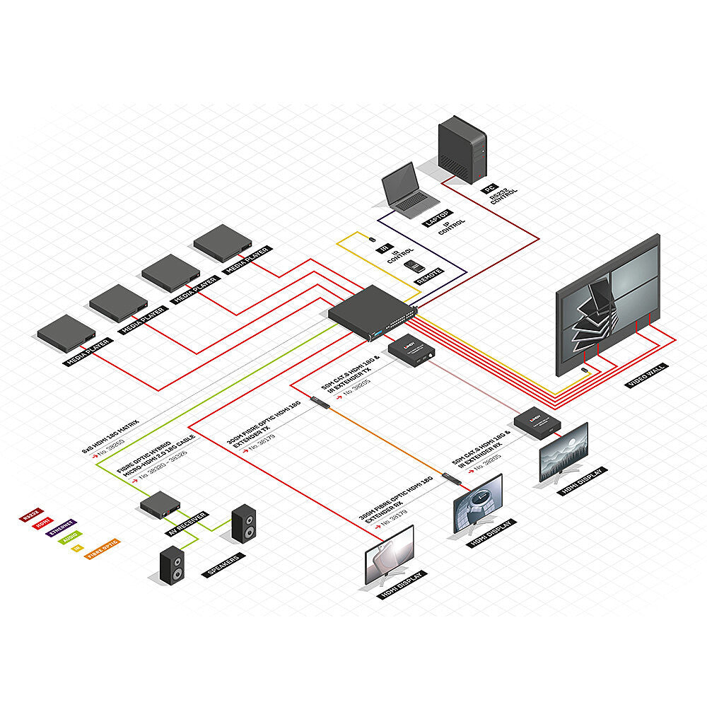 Lindy 8x8 HDMI 18G Matrix with Video Wall Scaling