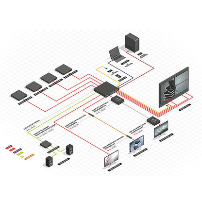 Lindy 8x8 HDMI 18G Matrix with Video Wall Scaling