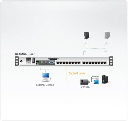ATEN KL1516AM KVM switch Black