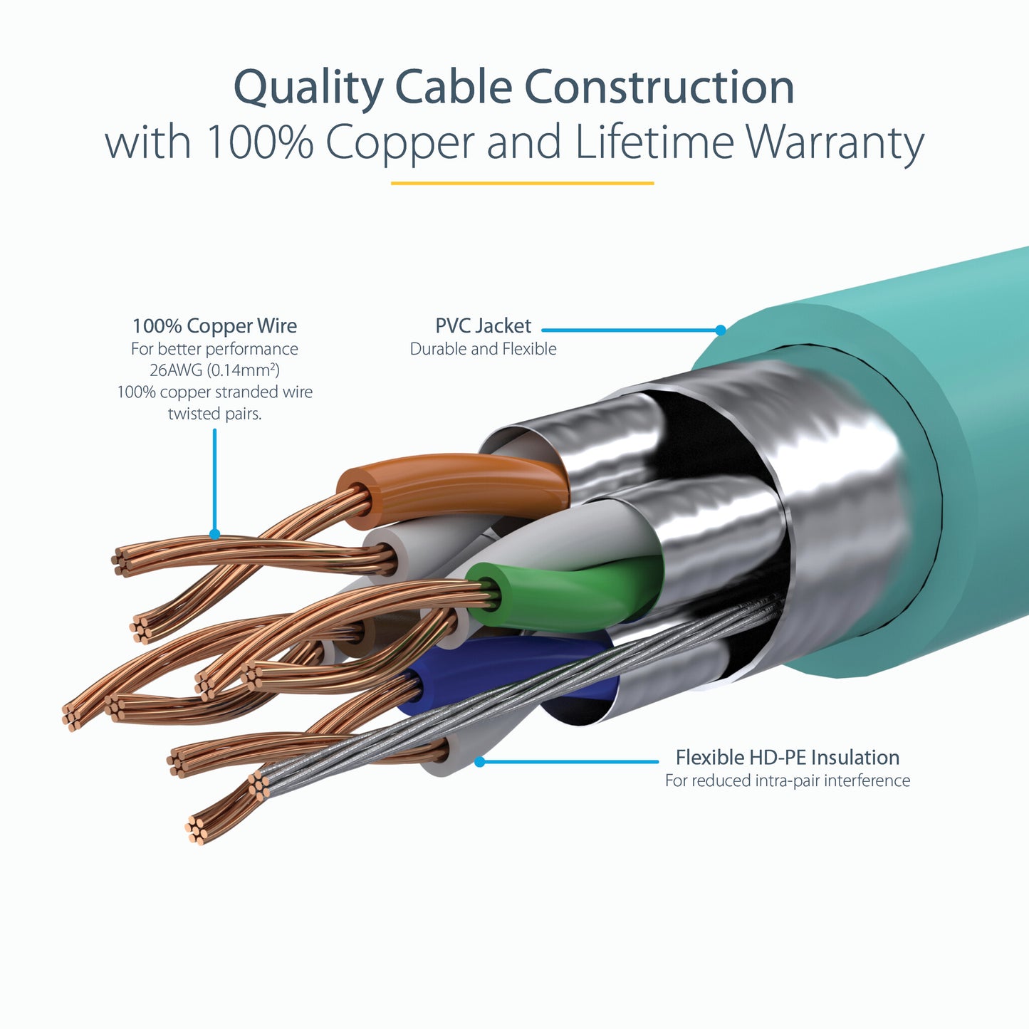 StarTech.com 10m CAT6a Ethernet Cable - 10 Gigabit Shielded Snagless RJ45 100W PoE Patch Cord - 10GbE STP Network Cable w/Strain Relief - Aqua Individually Tested/Wiring is UL Certified/TIA