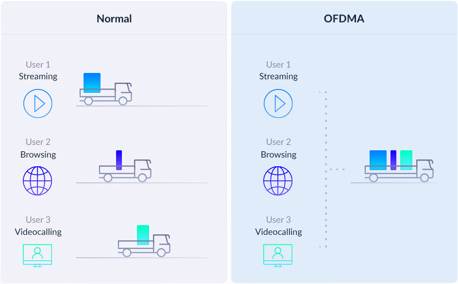D-Link EAGLE PRO AI AX1500 Mesh System - 3 Pack