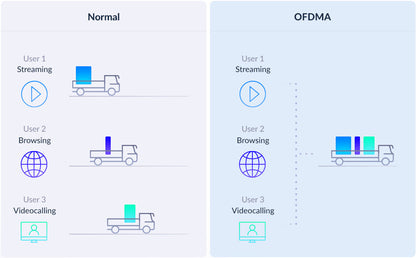 D-Link EAGLE PRO AI AX1500 Mesh System - 3 Pack