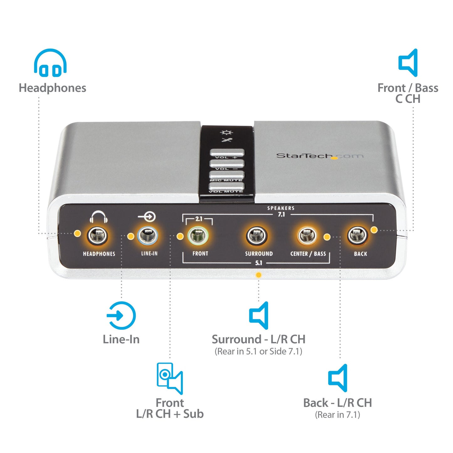StarTech.com 7.1 USB Audio Adapter External Sound Card with SPDIF Digital Audio