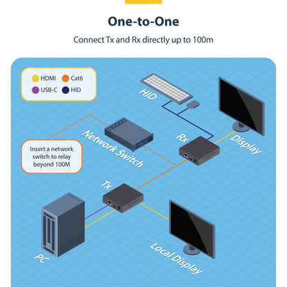 StarTech.com HDMI KVM Receiver Over IP Network for the IH2006 Product Series, 4K 60Hz, Driverless, AVoIP, Includes Mounting Kit, Receiver Only