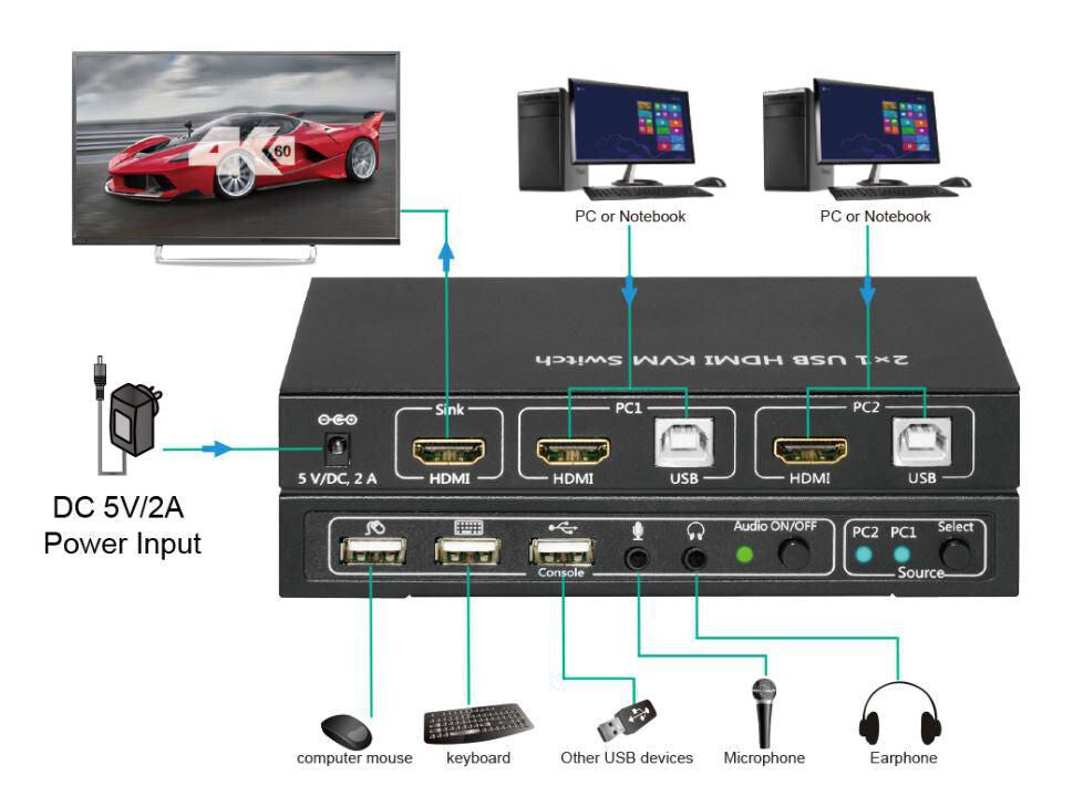 Microconnect MC-HDMI-USBKVM KVM switch Black