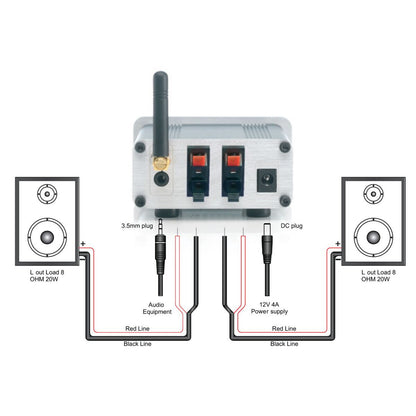 Marmitek BoomBoom 460 - Bluetooth receiver with digital amplifier