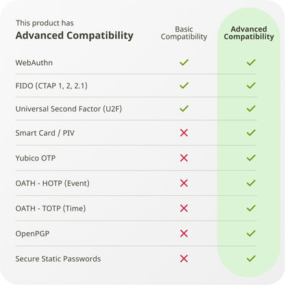 Yubico YubiKey 5C NFC
