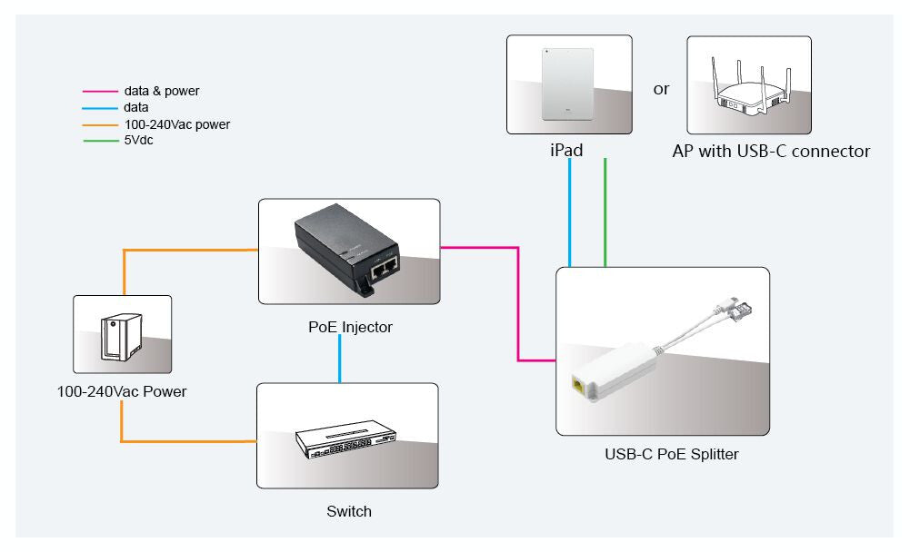 Microconnect MC-POESPLITTER-CW network splitter Power over Ethernet (PoE) White