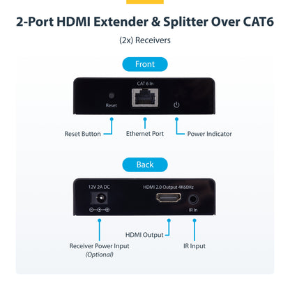 StarTech.com 2-Port HDMI Extender and Splitter Over CAT6, 4K 60Hz, Up to 230ft (70m), 1x2 HDMI over Ethernet Distribution Kit with IR and Power Over Cable