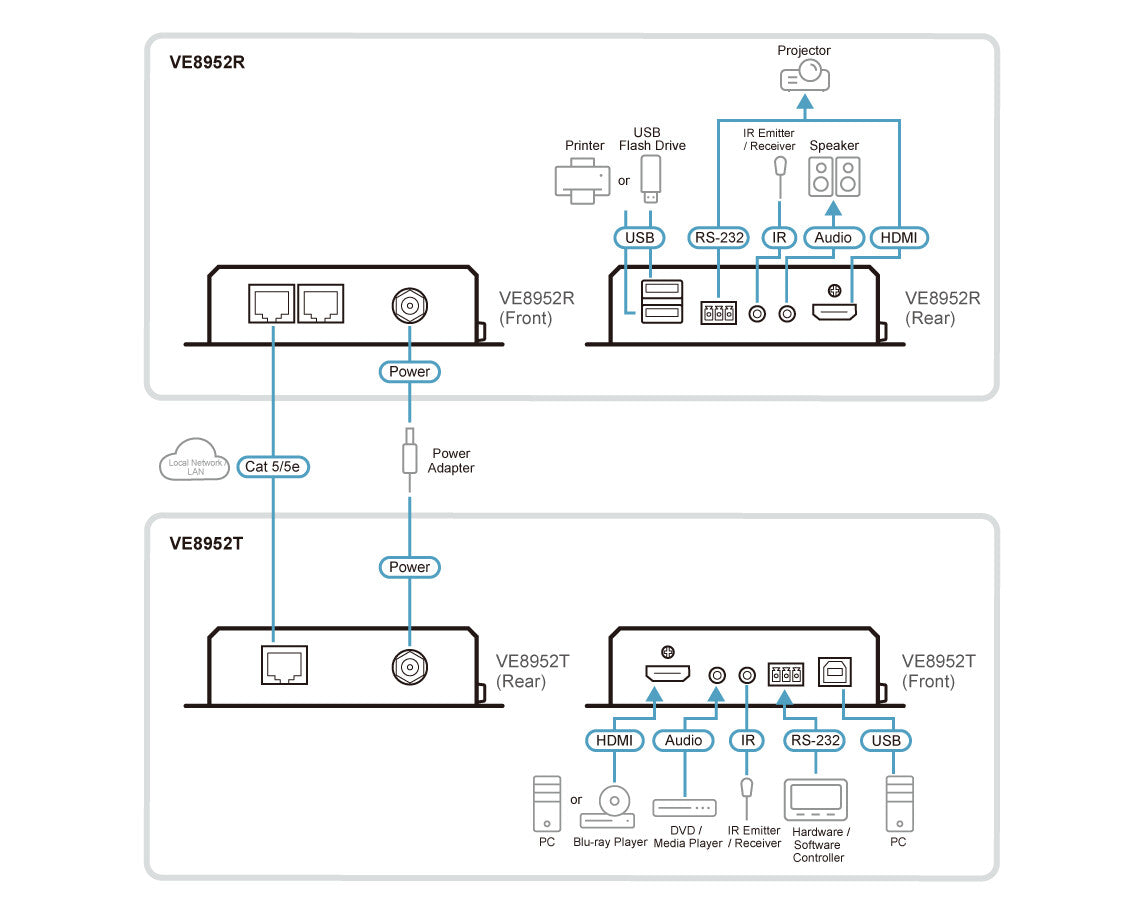 ATEN VE8952T AV extender AV transmitter Black