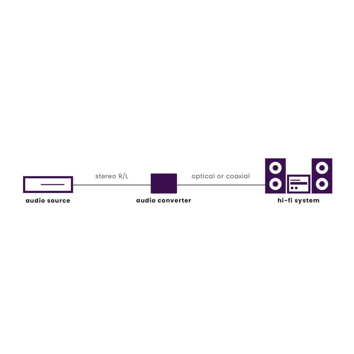 Marmitek Connect AD12 - Audio converter - Analog to digital converter