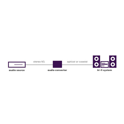 Marmitek Connect AD12 - Audio converter - Analog to digital converter