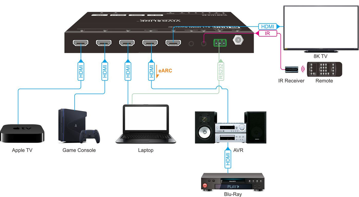 Vivolink VLSW141H-8K video switch HDMI