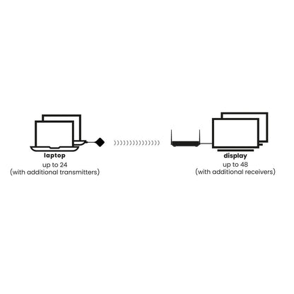 Marmitek Stream 4K Pro - Wireless 4K HDMI presentation system - 4K Conferencing solution