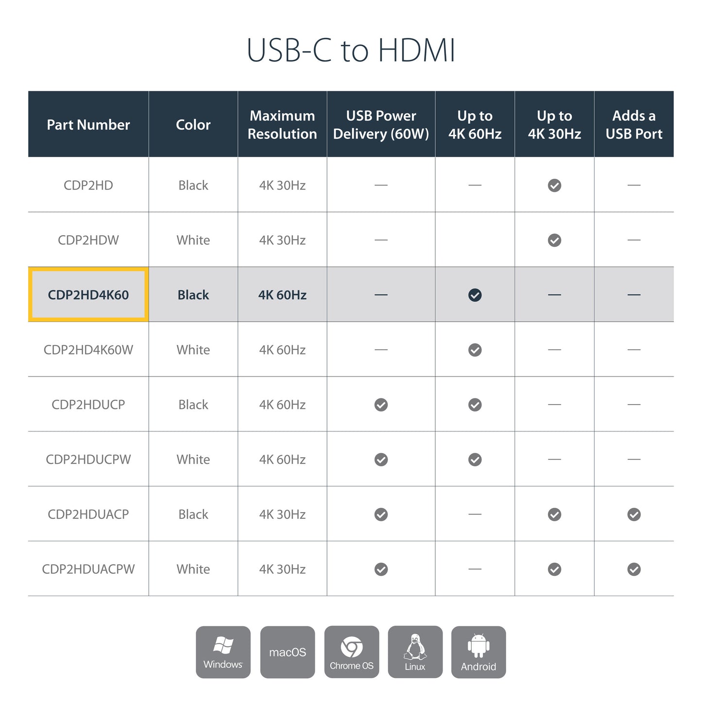 StarTech.com USB-C to HDMI Adapter - 4K 60Hz