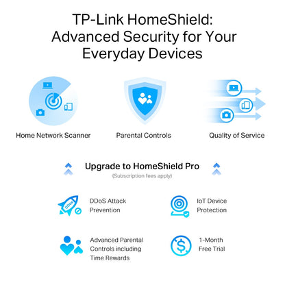TP-Link Archer AXE5400 Tri-Band Gigabit Wi-Fi 6E Router