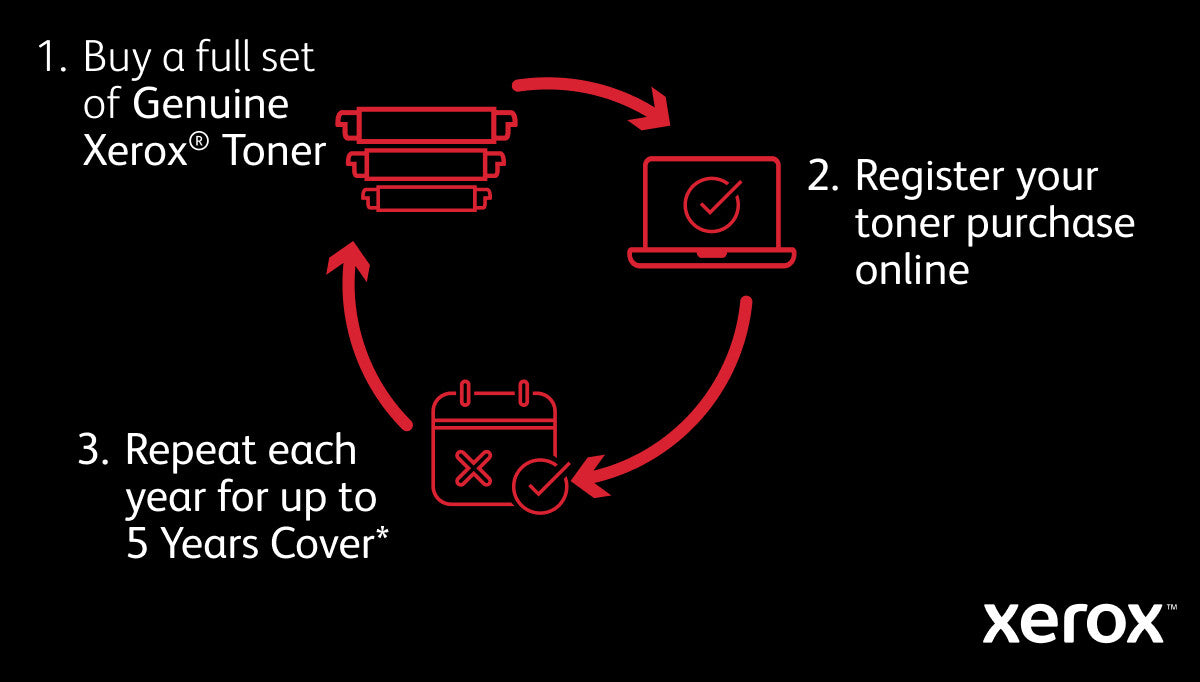 Xerox VersaLink C620 A4 50ppm Duplex Printer PS3 PCL5e/6 2 Trays 650 Sheets