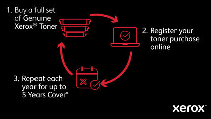 Xerox C410 A4 40ppm Duplex Printer PS3 PCL5e/6 2 Trays 251 Sheets