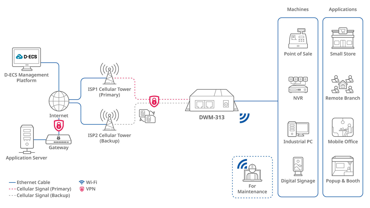 D-Link 4G LTE M2M Router