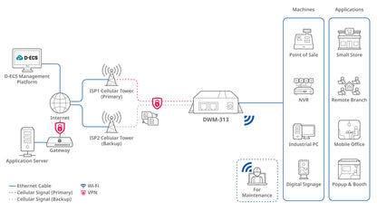 D-Link 4G LTE M2M Router