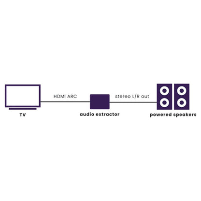Marmitek Connect ARC13 - HDMI audio extractor - ARC - CEC