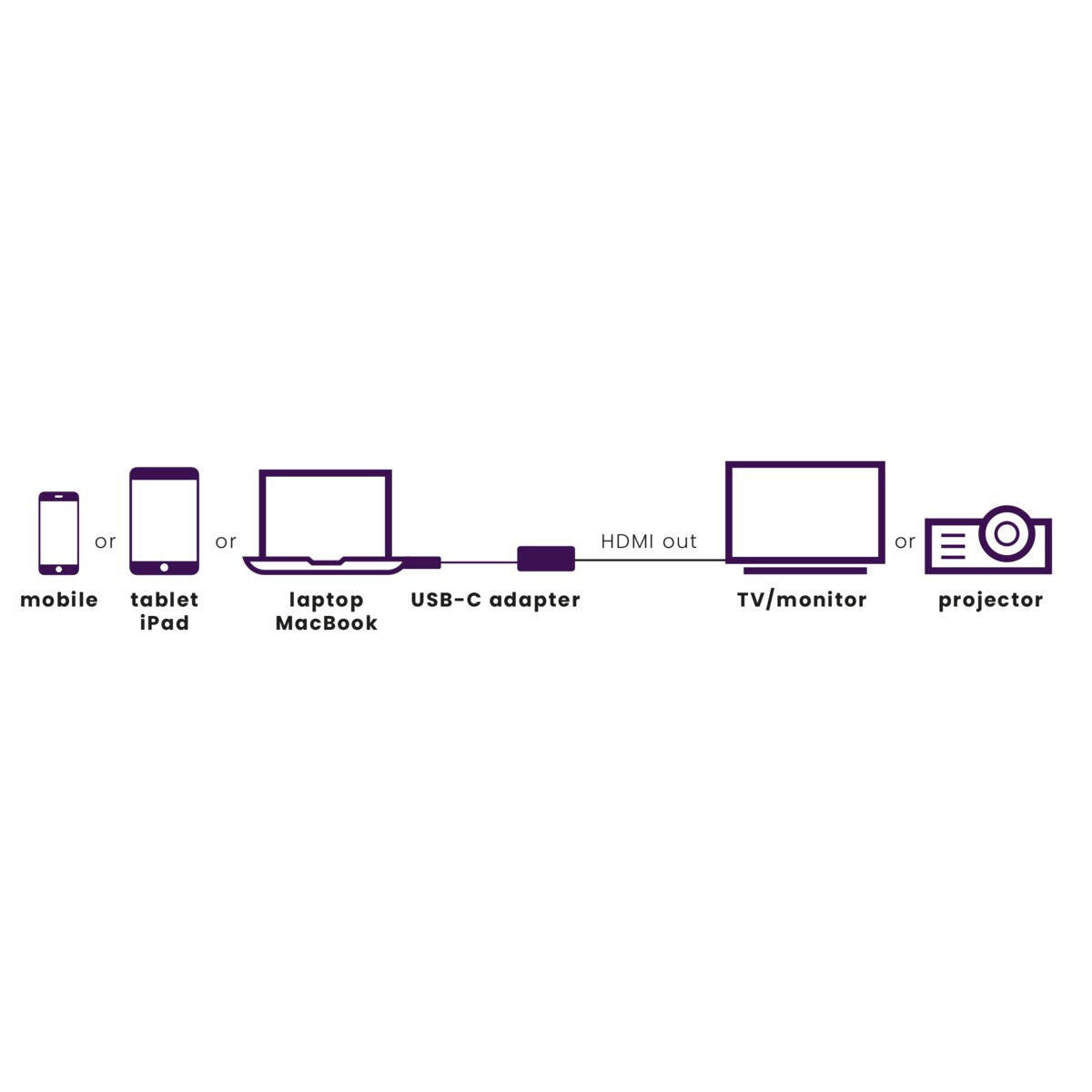 Marmitek Connect USB C to HDMI - USB-C to HDMI adapter