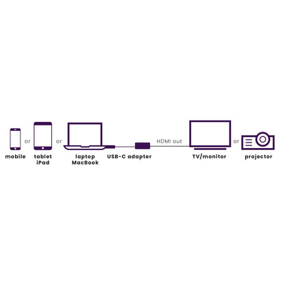 Marmitek Connect USB C to HDMI - USB-C to HDMI adapter