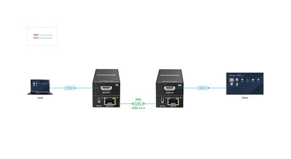 Vivolink VLHDMIEXT60 AV extender AV transmitter & receiver Black