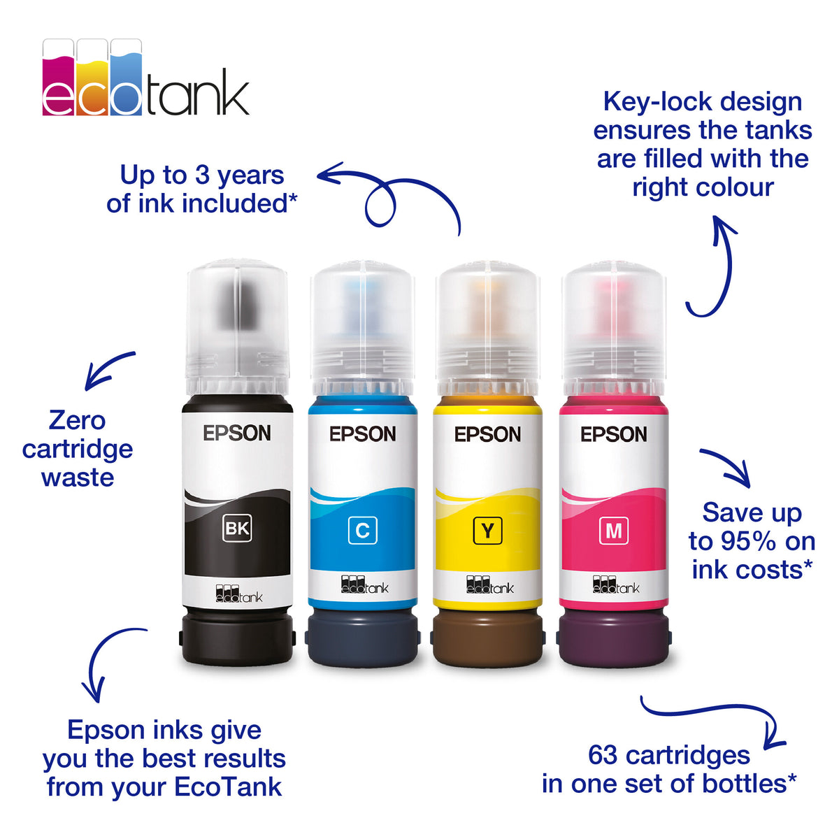 Epson 104 EcoTank Magenta ink bottle (WE)