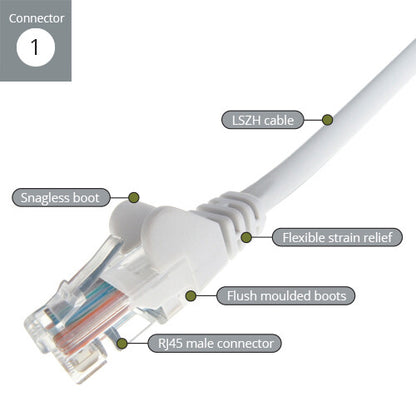 connektgear 1m RJ45 CAT6 UTP Stranded Flush Moulded LS0H Network Cable - 24AWG - White