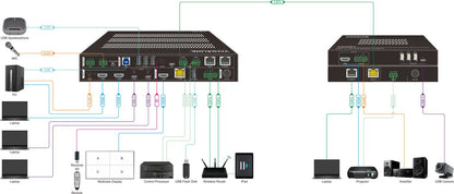 Vivolink VLSC242M video scaler