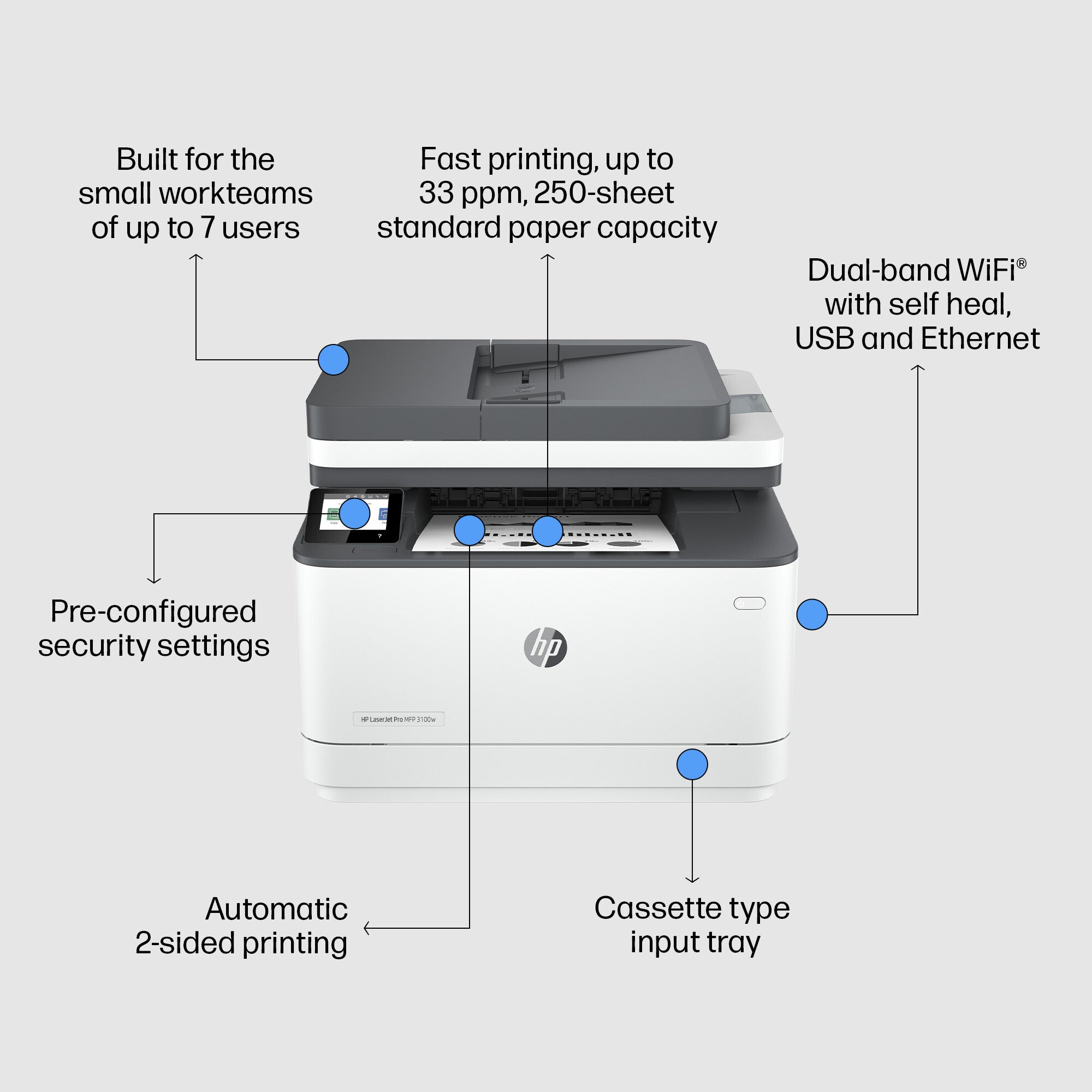 HP LaserJet Pro 3102fdw Wireless Multifunction Black and white Printer, Copier, Scanner; Duplex