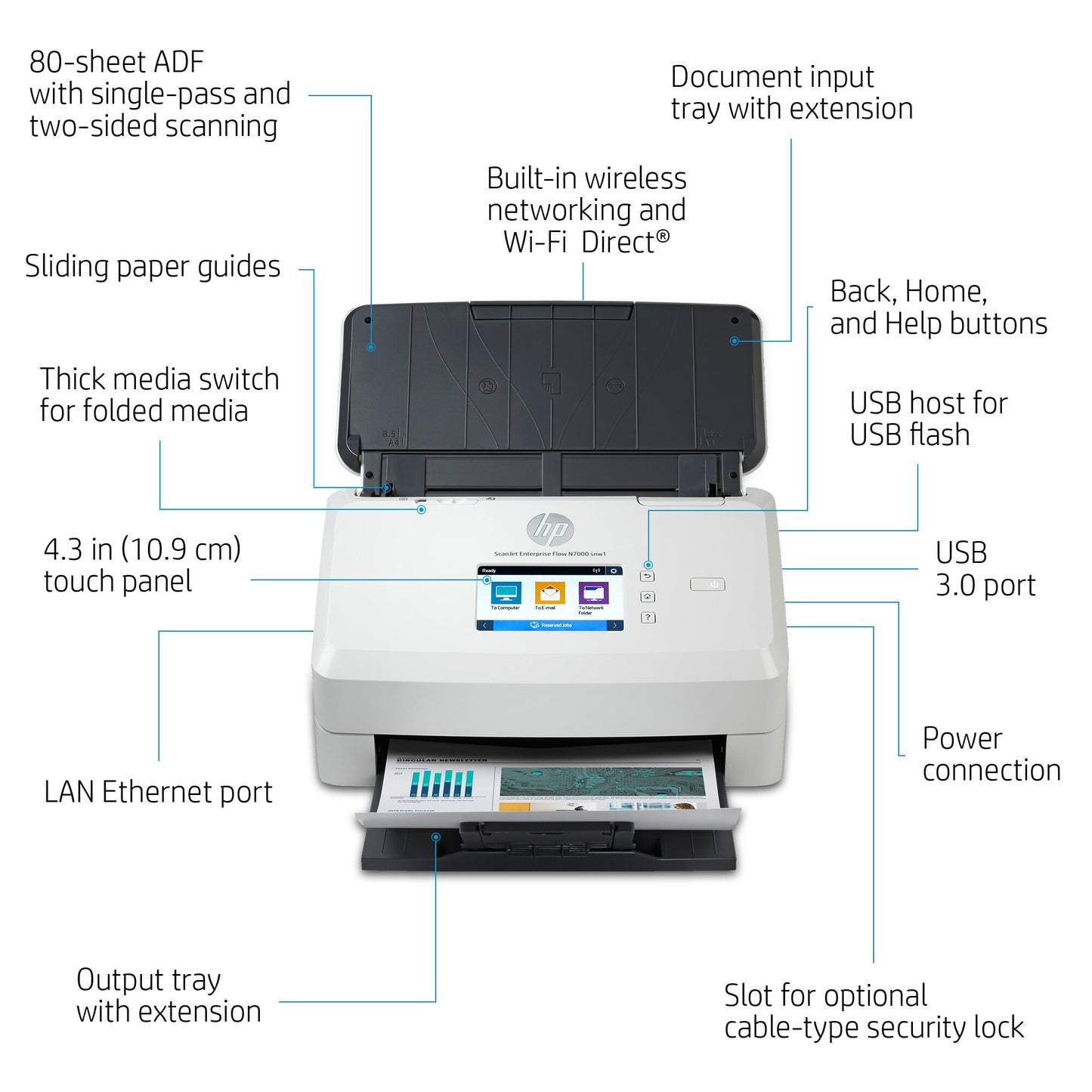 HP Scanjet Enterprise Flow N7000 Sheet-fed scanner 600 x 600 DPI A4 White