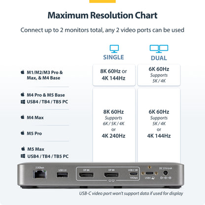 StarTech.com USB4 Docking Station, Driverless Dual 4K 144Hz for Mac and Windows, Universal USB-C Dock with DisplayPort, 100W PD and 2.5GbE