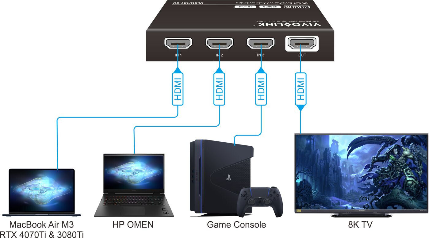 Vivolink VLSW131-8K video switch HDMI