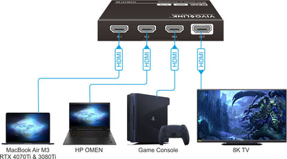 Vivolink VLSW131-8K video switch HDMI