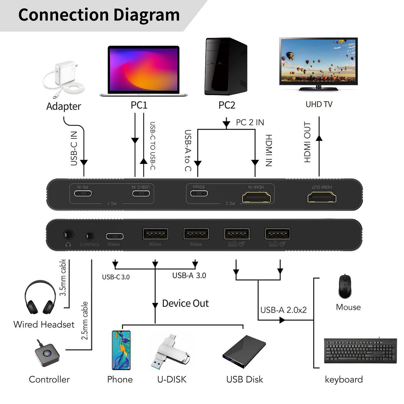 Microconnect HDMI & USB-C 2-Port KVM switch