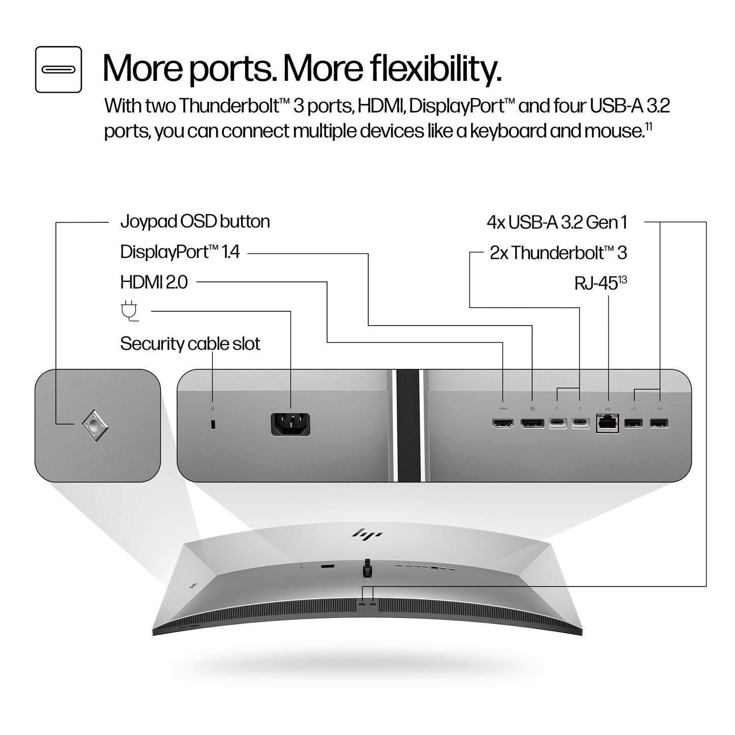 HP Series 7 Pro 39.7 inch 5K2K Conferencing Monitor-740pm