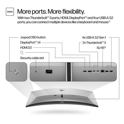 HP Series 7 Pro 39.7 inch 5K2K Conferencing Monitor-740pm