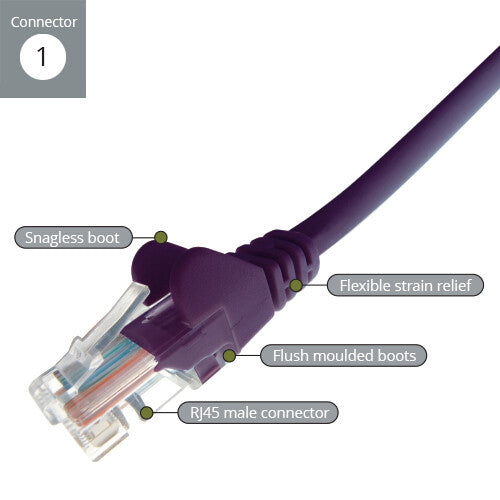 connektgear 1m RJ45 CAT5e UTP Stranded Flush Moulded Network Cable - 24AWG - Purple