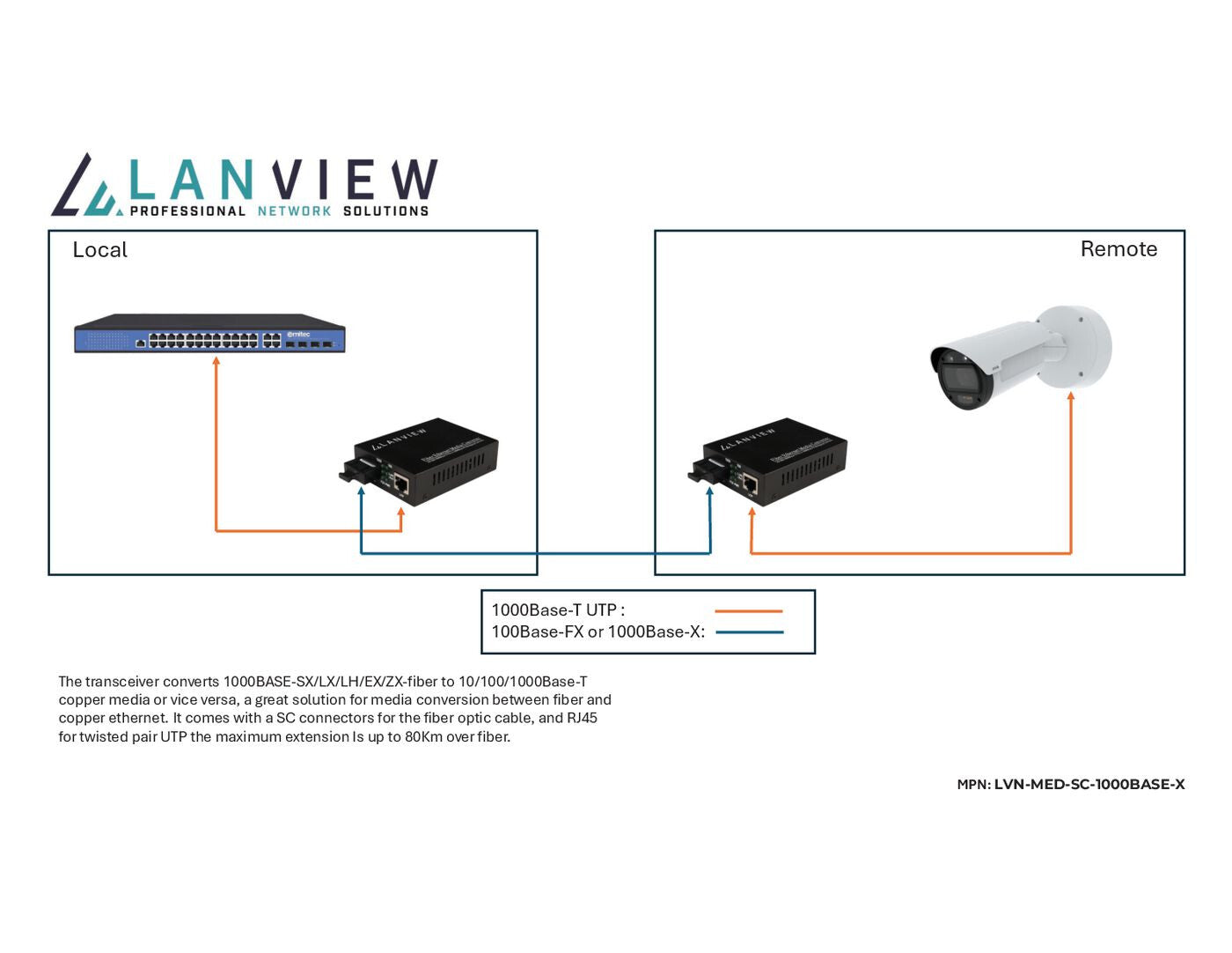 Lanview LVN-MED-SC-1000BASE-X network media converter