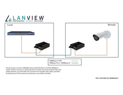 Lanview LVN-MED-SC-1000BASE-X network media converter