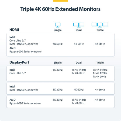 StarTech.com Triple-Monitor USB4 Docking Station, 4K 60Hz HDMI or DisplayPort, 100W Laptop Charging, 2.5GbE, USB-C Multi-Monitor Dock, Driverless
