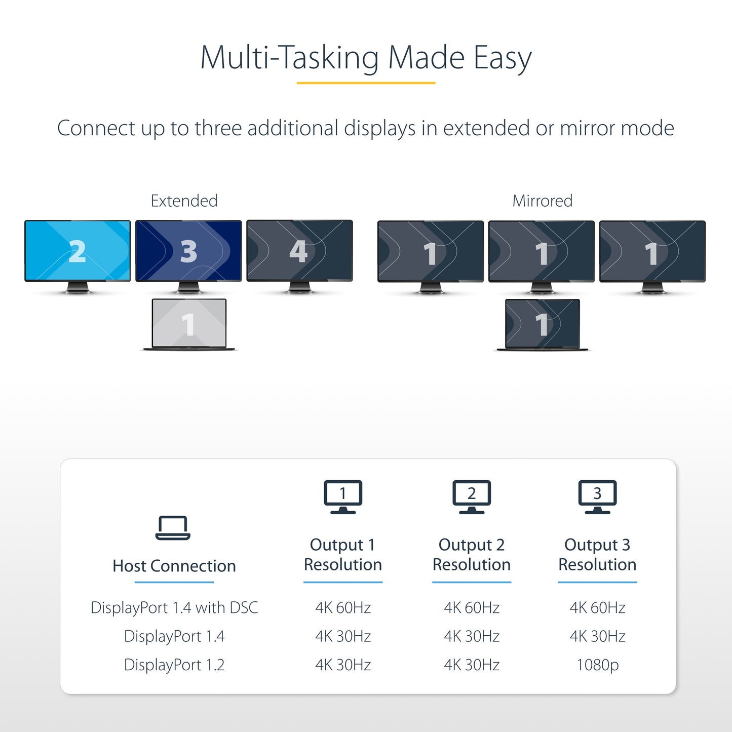 StarTech.com 3-Port USB-C Multi-Monitor Adapter, USB Type-C to 3x HDMI MST Hub, Triple 4K 60Hz HDMI Laptop Display Extender / Splitter, HDR, Extra-Long Built-In Cable - Windows Only