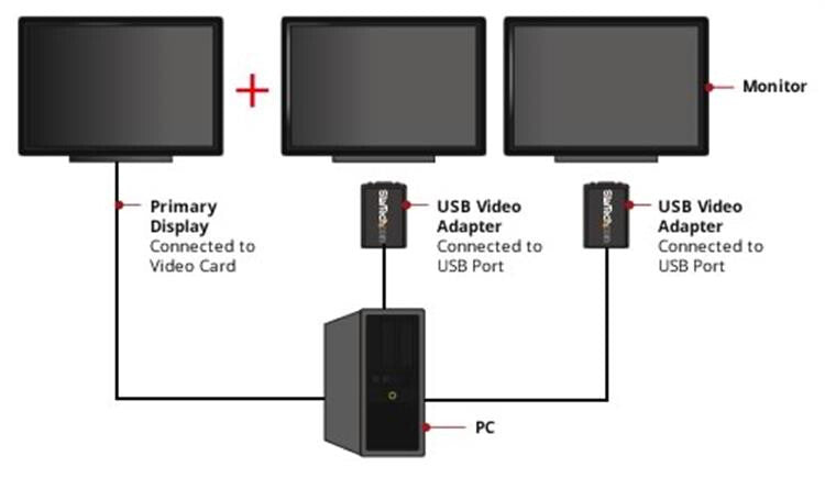 StarTech.com USB 2.0 to VGA Adapter, USB to VGA Monitor Converter for Windows, 1080p (no support for macOS/ChromeOS/Linux) - TAA