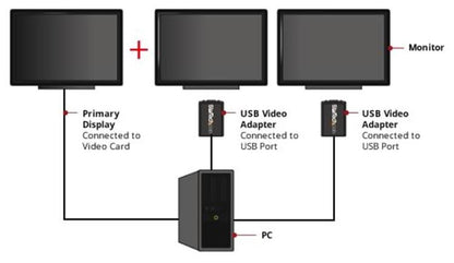 StarTech.com USB 2.0 to VGA Adapter, USB to VGA Monitor Converter for Windows, 1080p (no support for macOS/ChromeOS/Linux) - TAA