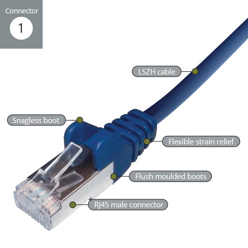 connektgear 1m RJ45 CAT6A SSTP Stranded Flush Moulded LS0H Network Cable - 26AWG - Blue