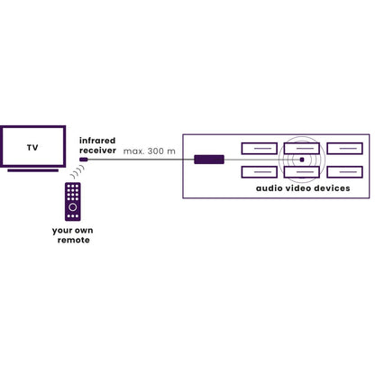 Marmitek IR Control 10 XTRA - IR extender - max. 300 m